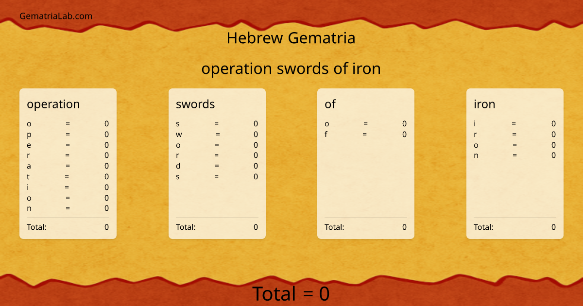 operation swords of iron in hebrew Gematria